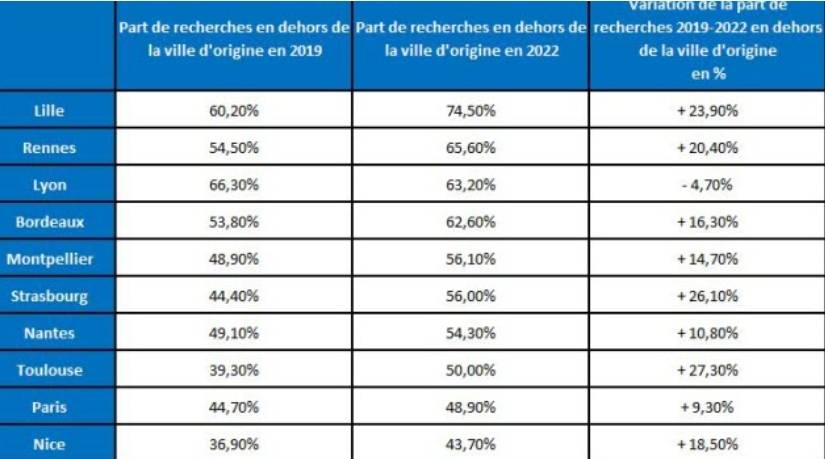 les français quittent la ville